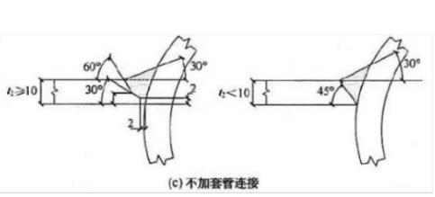 关于钢结构拼接相关规范的要求8.jpg