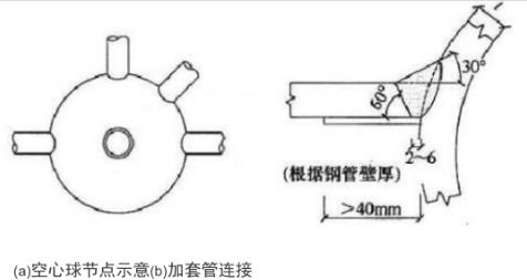 关于钢结构拼接相关规范的要求7.jpg