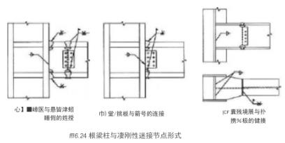 关于钢结构拼接相关规范的要求6.jpg