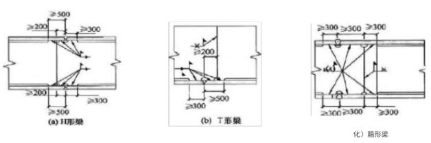关于钢结构拼接相关规范的要求4.jpg