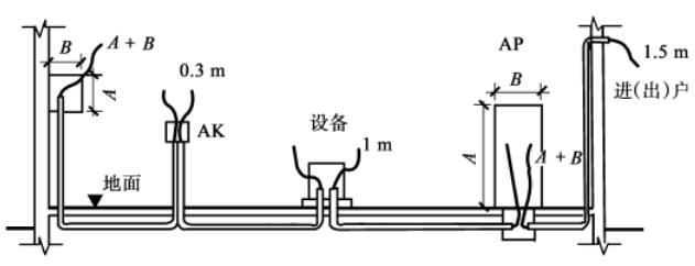 干货！安装造价建筑电气工程量计算方法5.jpg