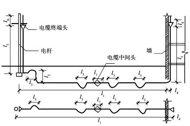 干货！安装造价建筑电气工程量计算方法2.jpg
