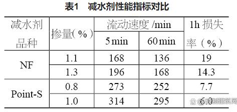 绿色建筑材料在混凝土搅拌站中的应用探讨1.jpg