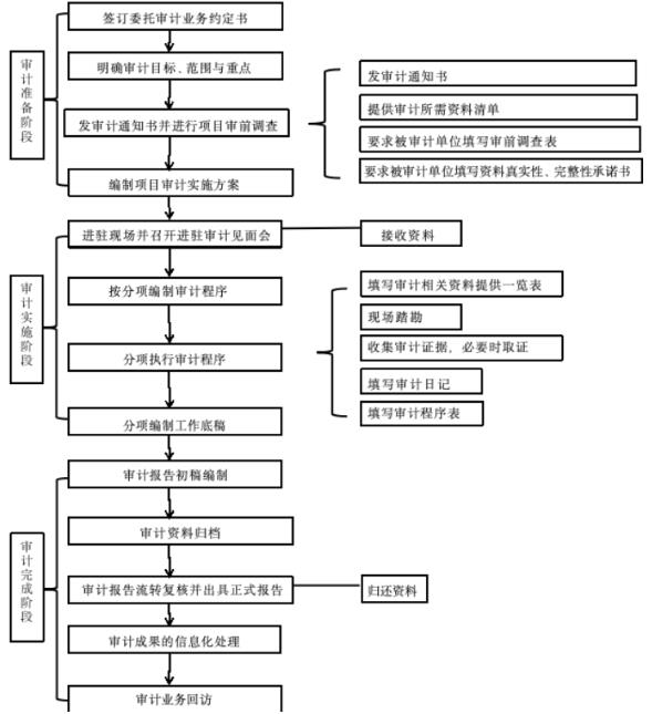 原创 某项目全过程跟踪审计（三）—— 咨询服务的运作过程二.jpg