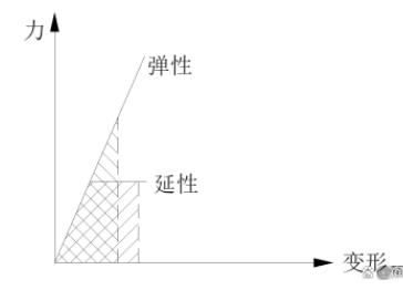 《钢结构设计标准》中抗震性能化设计的概念1.jpg