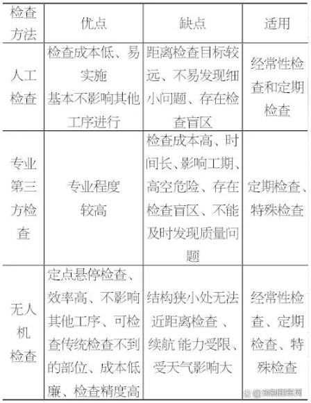 无人机在钢结构工程质量检查监测中的应用1.jpg