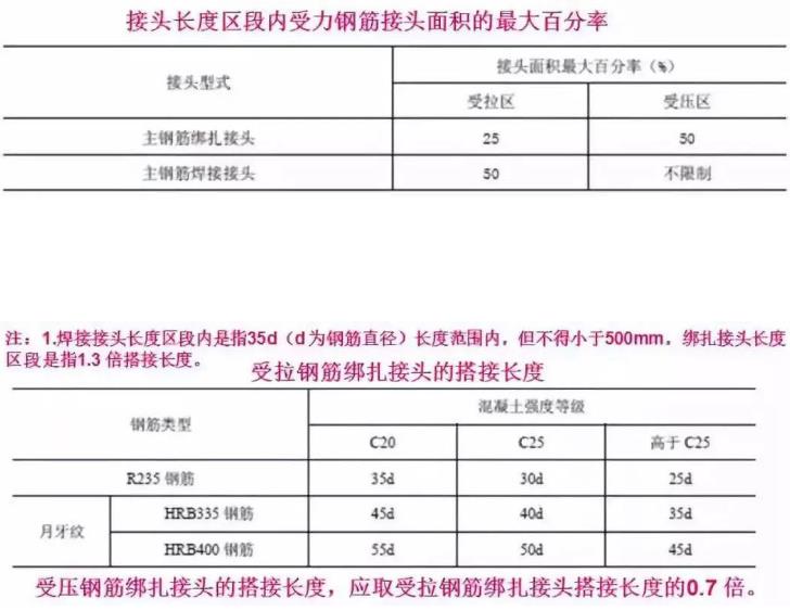 原创 桥梁扩大基础各种施工细节大全5.jpg