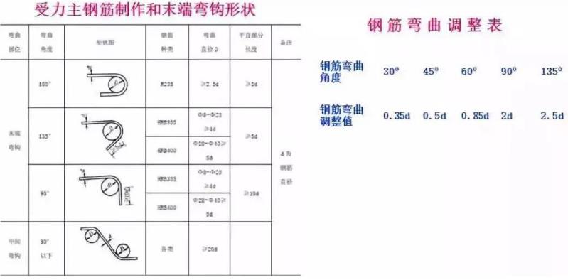 原创 桥梁扩大基础各种施工细节大全3.jpg