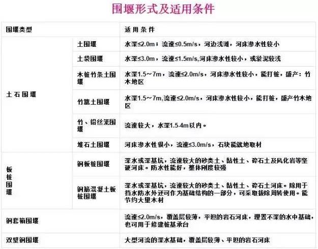 原创 桥梁扩大基础各种施工细节大全2.jpg