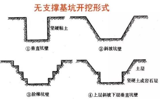 原创 桥梁扩大基础各种施工细节大全1.jpg