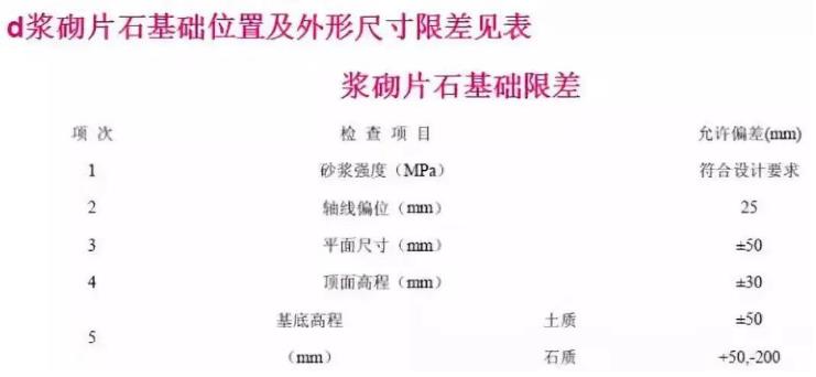 原创 桥梁扩大基础各种施工细节大全13.jpg