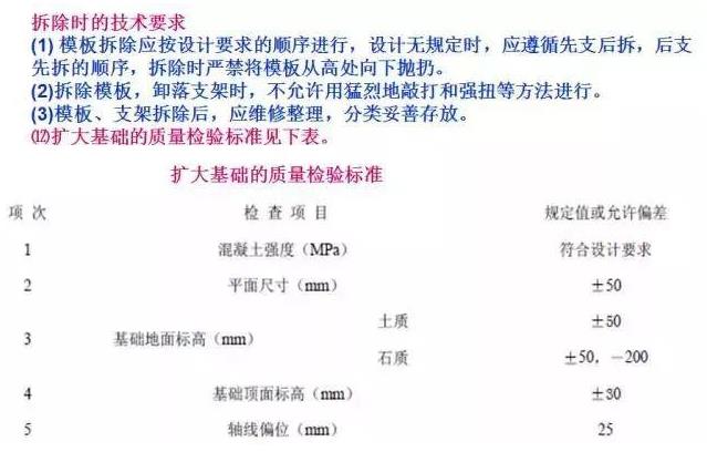 原创 桥梁扩大基础各种施工细节大全12.jpg