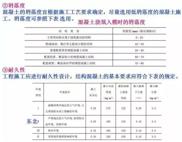 原创 桥梁扩大基础各种施工细节大全7.jpg