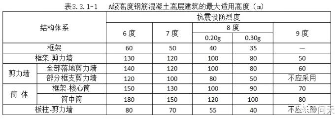 原创 钢筋混凝土房屋抗震等级的确定1.jpg