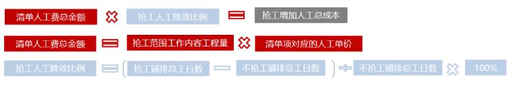 实战案例拆解  土建总包主体结构赶工费用怎么算才不亏9.jpg