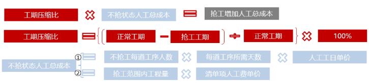 实战案例拆解  土建总包主体结构赶工费用怎么算才不亏8.jpg