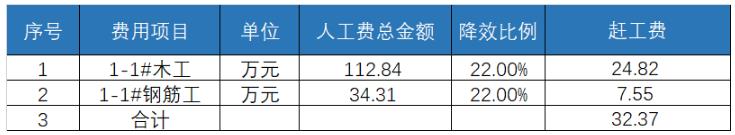 实战案例拆解  土建总包主体结构赶工费用怎么算才不亏6.jpg