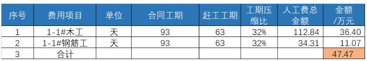 实战案例拆解  土建总包主体结构赶工费用怎么算才不亏4.jpg