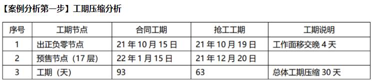 实战案例拆解  土建总包主体结构赶工费用怎么算才不亏1.jpg