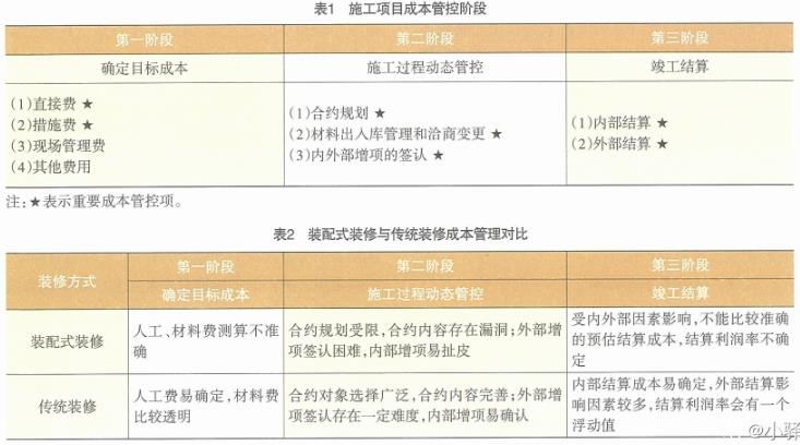 期刊  装配式装修成本管理措施探究.jpg