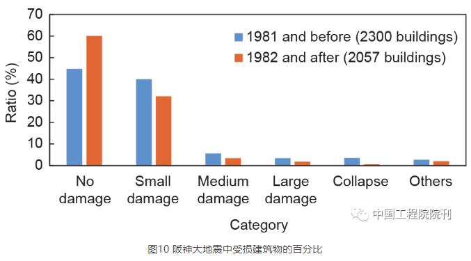 现代建筑如何抵抗大地震1.jpg