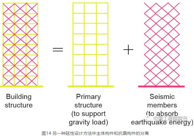 现代建筑如何抵抗大地震5.jpg