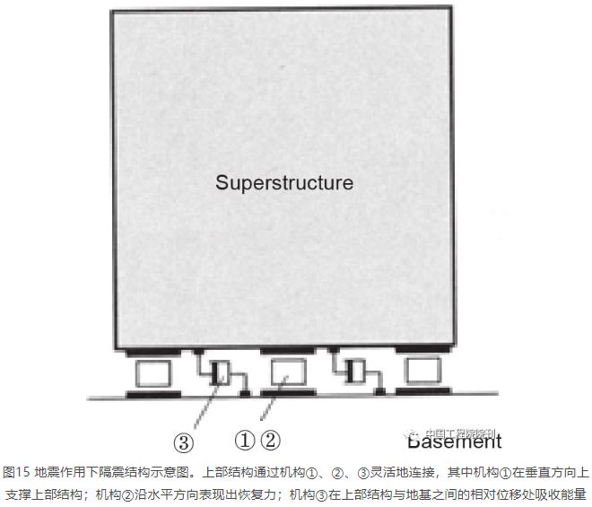 现代建筑如何抵抗大地震6.jpg