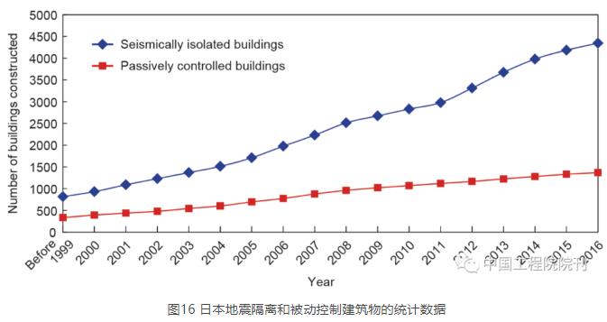 现代建筑如何抵抗大地震7.jpg