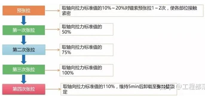 深基坑支护工程施工系列-腰梁施工6.jpg