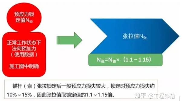 深基坑支护工程施工系列-腰梁施工5.jpg
