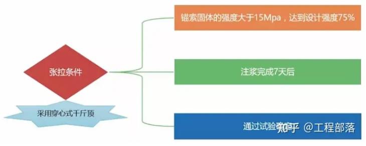 深基坑支护工程施工系列-腰梁施工3.jpg