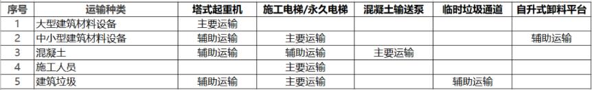 某超高层(416米)项目措施费价格难点分析1.jpg