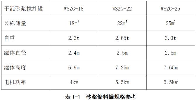 砂浆消耗量的成本控制，别再用以前那套办法了2.jpg