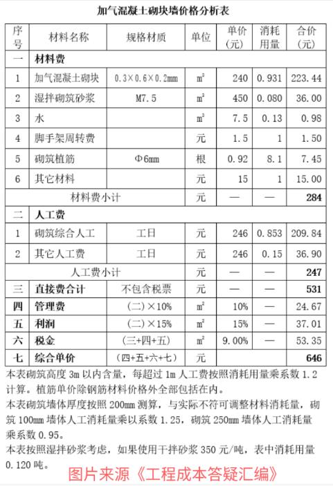 砂浆消耗量的成本控制，别再用以前那套办法了4.jpg