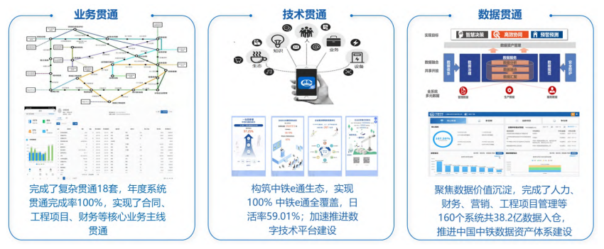 建筑企业数字化转型实践研究——以某央企信息化建设实践为例4.png