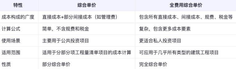 综合单价和全费用综合单价分不清？看完你就明白了1.jpg