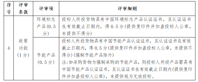 特别关注｜采购人、代理机构及评标委员会典型违法行为评析1.png