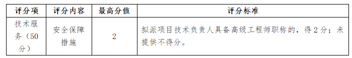 特别关注｜采购人、代理机构及评标委员会典型违法行为评析2.png