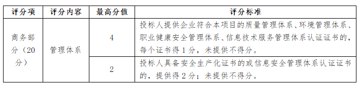 特别关注｜采购人、代理机构及评标委员会典型违法行为评析3.png
