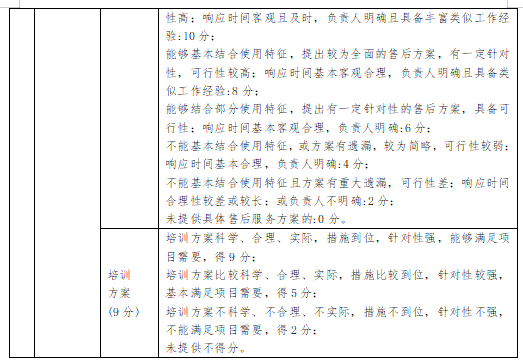 特别关注｜采购人、代理机构及评标委员会典型违法行为评析6.png