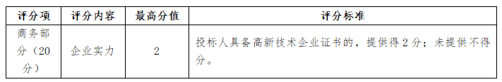 特别关注｜采购人、代理机构及评标委员会典型违法行为评析4.png