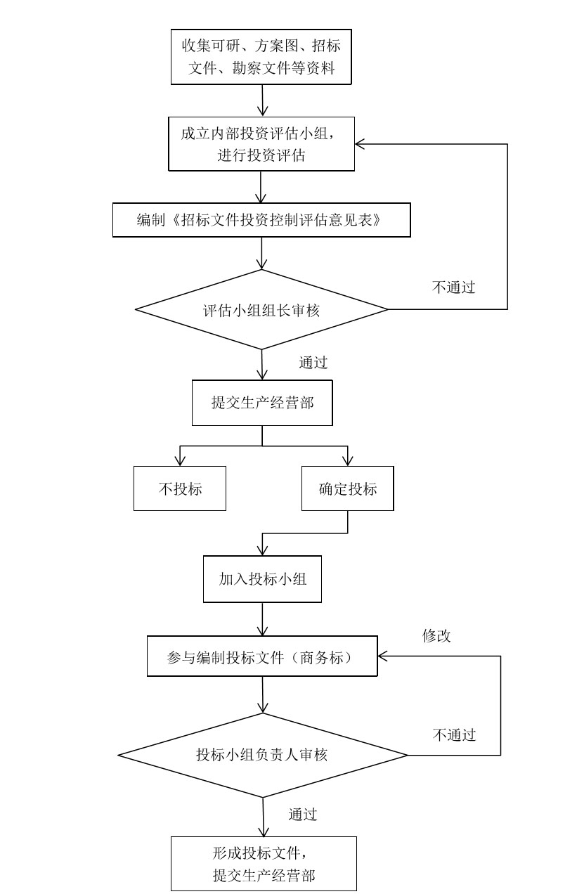 EPC模式下政府及囯投建设项目财政评审 副本.jpg