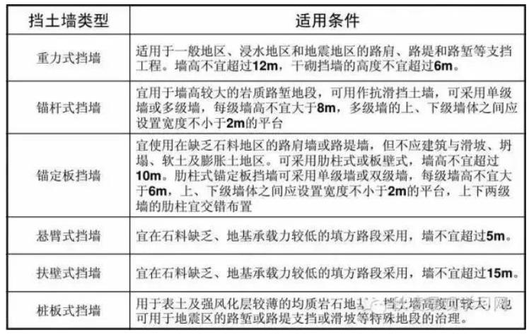 挡土墙是什么东东看完你就明白了5.jpg