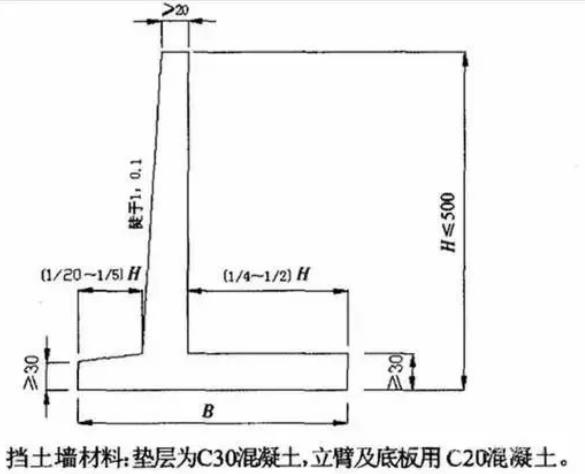 挡土墙是什么东东看完你就明白了4.jpg