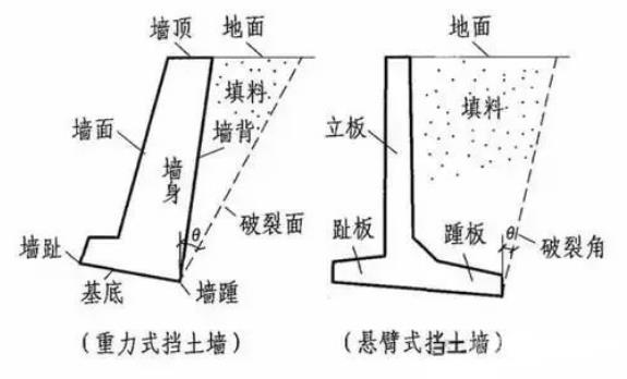 挡土墙是什么东东看完你就明白了3.jpg