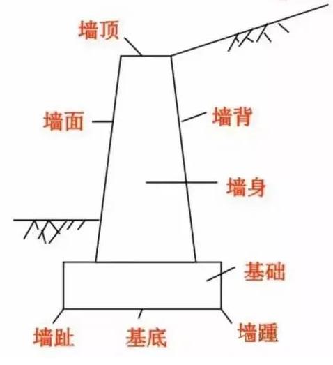 挡土墙是什么东东看完你就明白了1.jpg