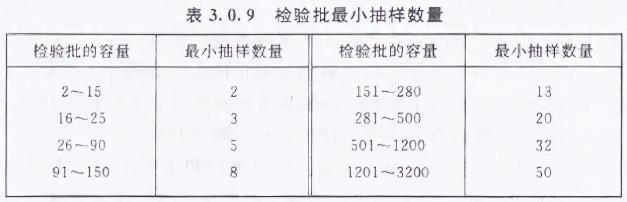 新规范检验批的划分、容量和最小抽样数量总结 1.jpg