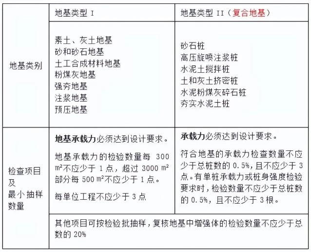 新规范检验批的划分、容量和最小抽样数量总结 2.jpg