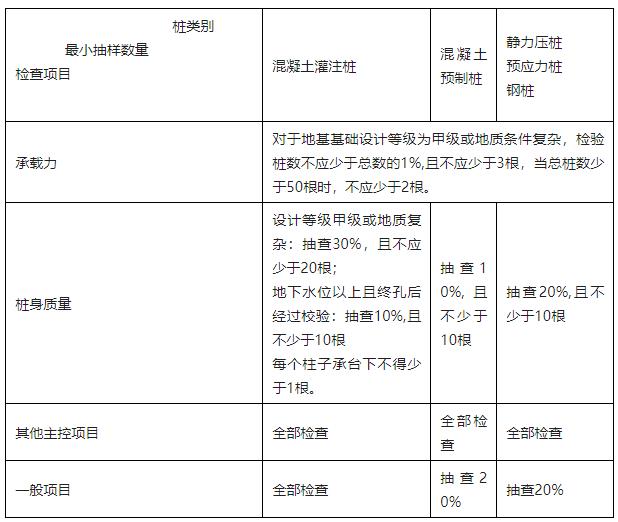 新规范检验批的划分、容量和最小抽样数量总结 3.jpg