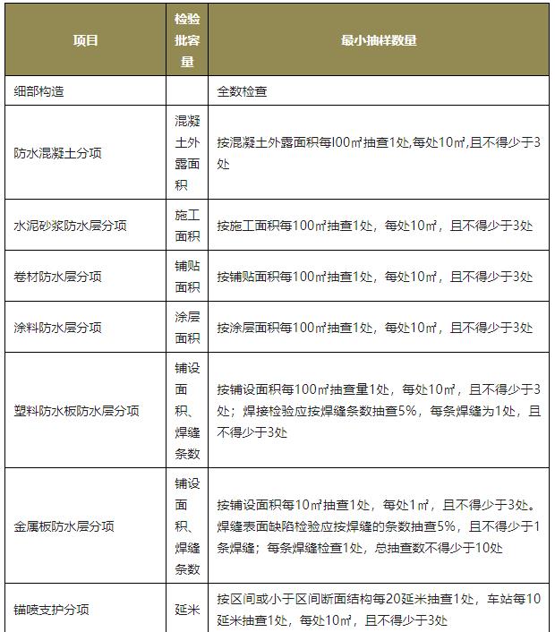 新规范检验批的划分、容量和最小抽样数量总结 4.jpg